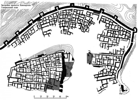 Plan de la ville de Kampyrtepa
