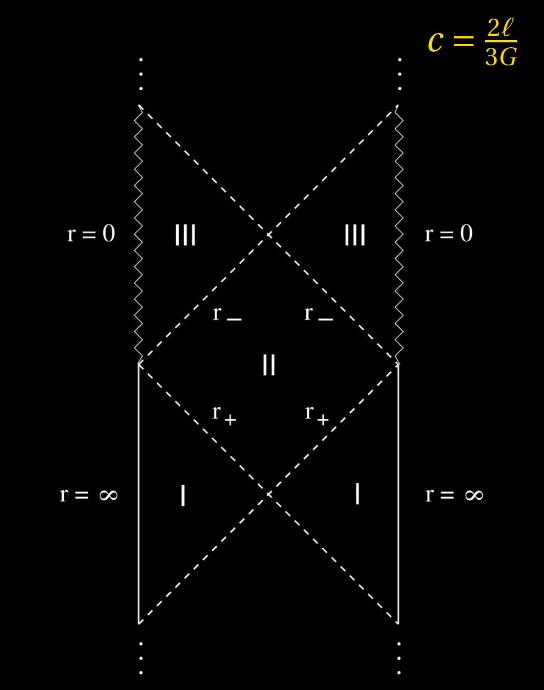 La structure asymptotique de l'espace-temps