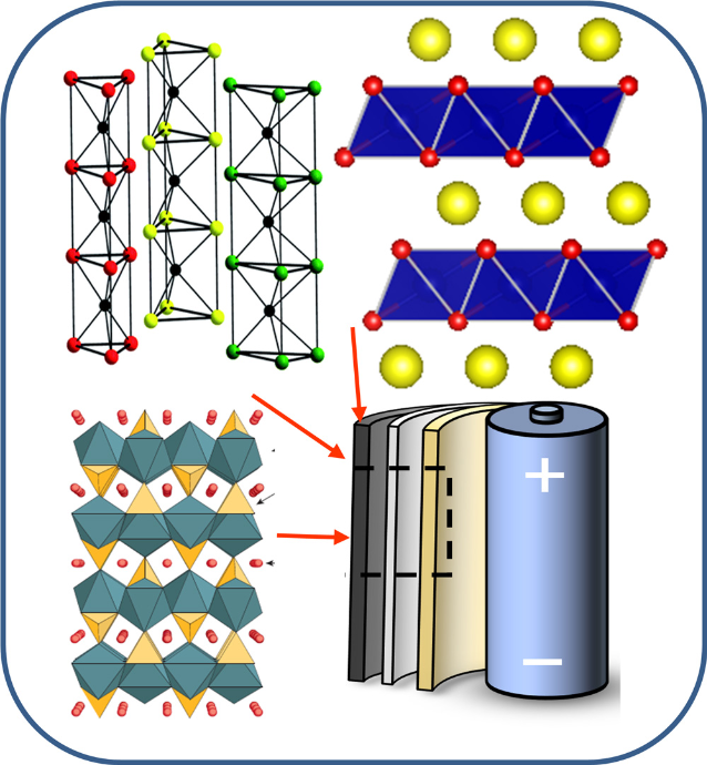 Design de matériaux d'électrodes