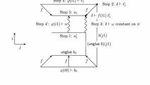 Formules mathématiques (programme pour le principe d'univalence)
