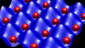 Graphique : Atomes (représentés par des sphères rouges) représentés dans un potentiel de réseau optique 2D (représenté par la surface bleue)