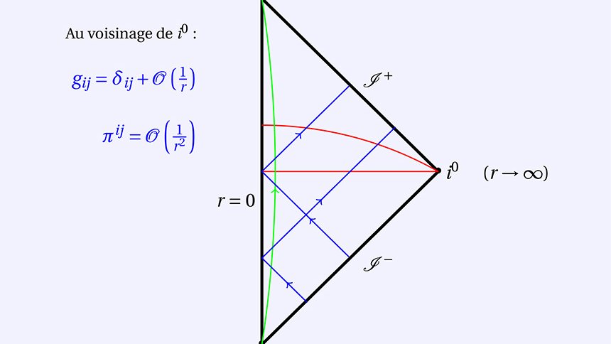 Représentation mathématique