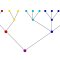 Organization of free-energy valleys in complex systems such as spin glasses
