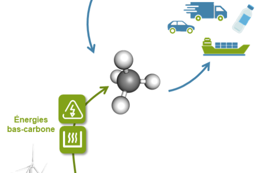Diagram of a system for recovering CO2 from biogas produced in wastewater treatment plants.