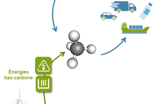 Schéma d'un dispositif de valorisation du CO2, à partir du biogaz produit dans les usines de traitement des eaux usées.