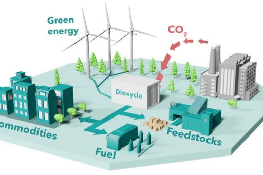 Schéma du Dioxycle (conversion du CO2)