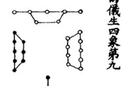 Uses of the Book of Change (Zhouyi) under the Song