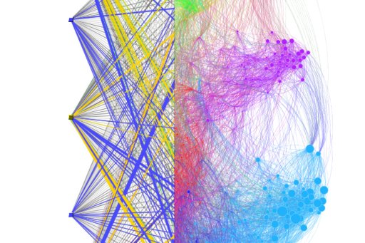 Réseau de nœuds colorés reliés par des liens, illustrant des groupes distincts en violet, bleu et jaune.