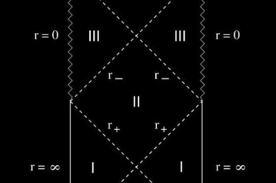 Formule : c = 2l sur 3G