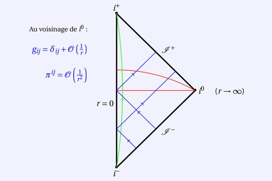 Mathematical representation