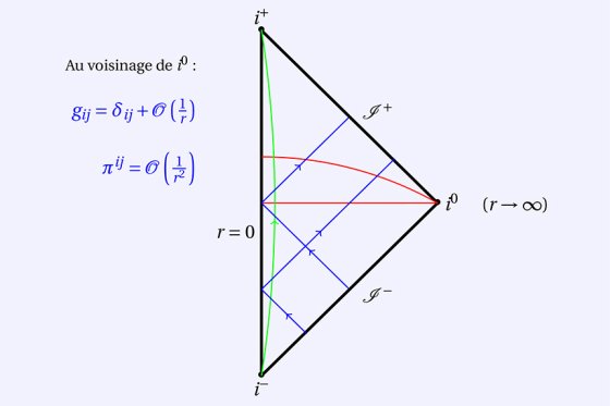 Représentation mathématique