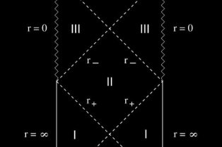 Formule : c = 2l sur 3G