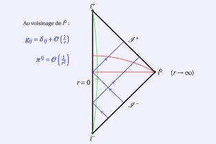 Représentation mathématique