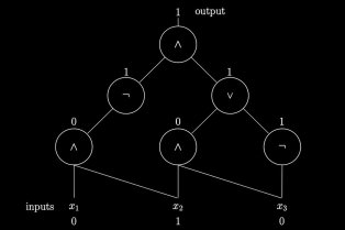 Schéma mathématique "circuit complexity"