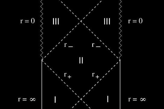 Formule : c = 2l sur 3G