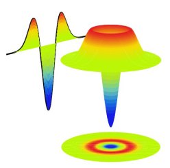 Représentation graphique d’une onde et de sa transformation en 3D et en vue de dessus.