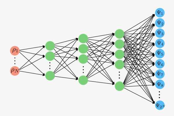 Neural network – Javier Robledo-Moreno (NYU et CCQ)