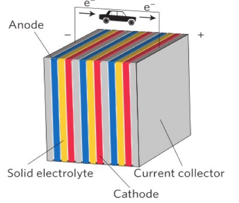 A battery