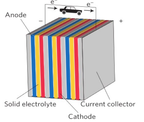 Une batterie