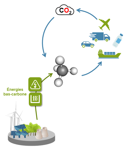 Diagram of a system for recovering CO2 from biogas produced in wastewater treatment plants.