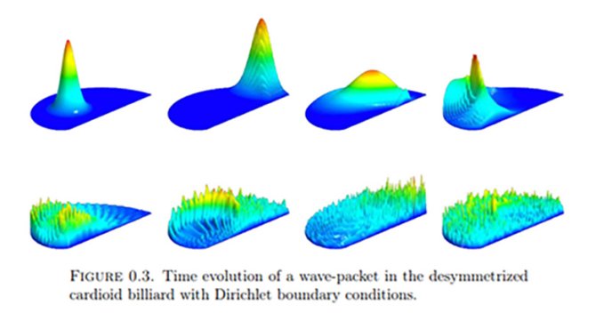 Illustration tirée de l’article "Quantum ergodicity and beyond. With a gallery of pictures." Nalini Anantharaman and Arnd Bäcker. Figure 0.3