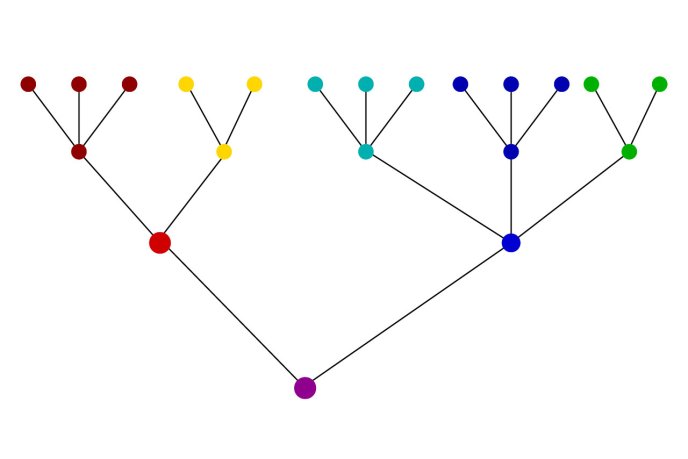 Organization of free-energy valleys in complex systems such as spin glasses