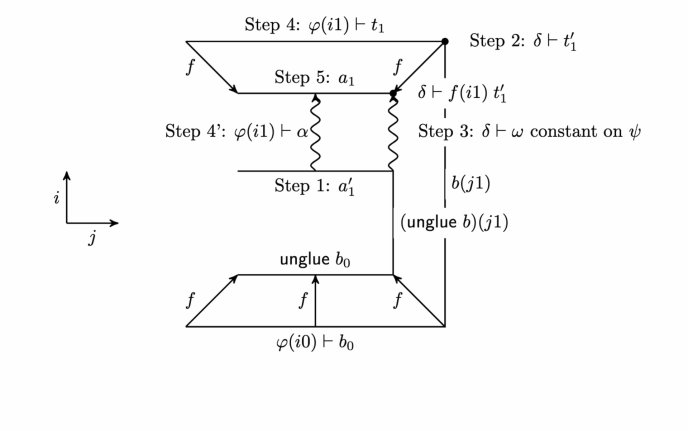 Formules mathématiques (programme pour le principe d'univalence)