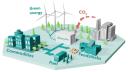 Schéma du Dioxycle (conversion du CO2)
