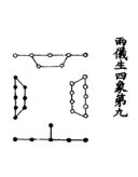 Uses of the Book of Change (Zhouyi) under the Song