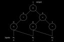 Circuit complexity" mathematical diagram