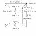 Mathematical formulas (program for the univalence principle)