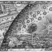 "Flammarion woodcut" or "pilgrim engraving": a man dressed in a long garment kneels beneath a hemispherical sky featuring the Sun, Moon and stars.