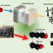 e-fuels and catalysts
